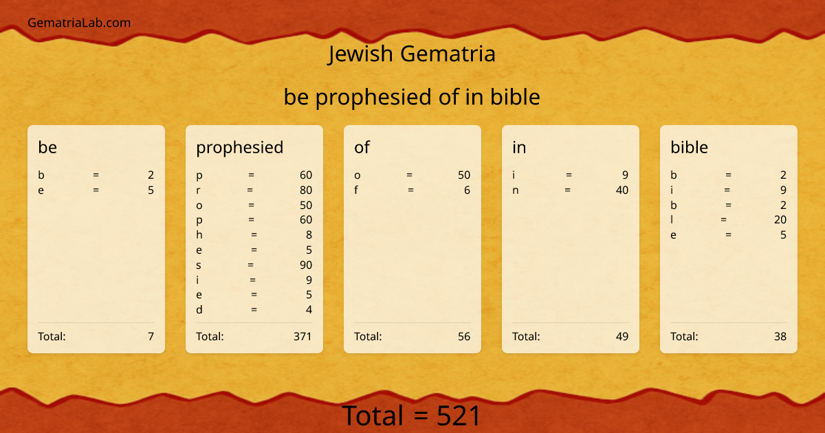 be prophesied of in bible in jewish Gematria